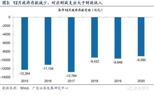 深入解读，人民银行基准利率调整对经济的影响及其背后的政策逻辑