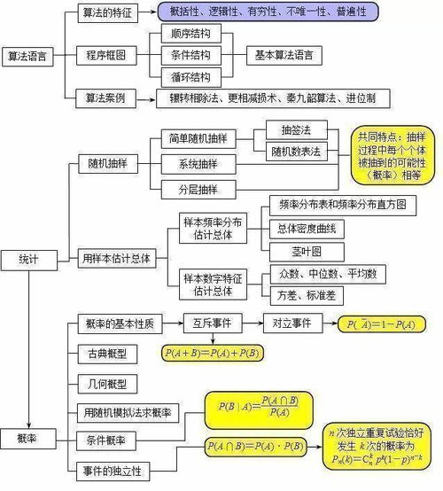飞机上不能携带的物品，安全旅行指南