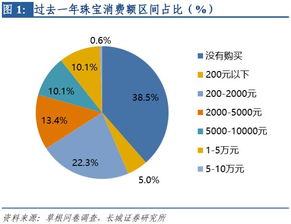 深入探讨，背景调查在职场中的重要性及其常见问题