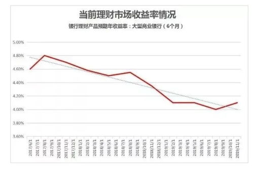 2020年大额存款利率，解析、影响因素与投资策略