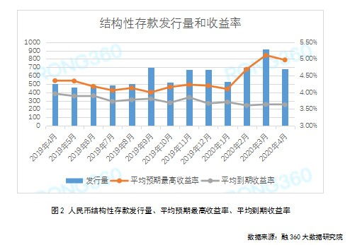 2020年大额存款利率，解析、影响因素与投资策略