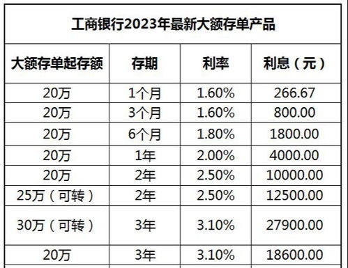 2020年大额存款利率，解析、影响因素与投资策略