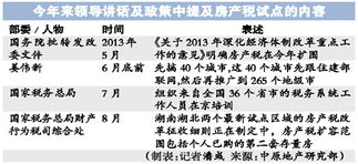 重庆个人住房房产税，政策解读与纳税指南