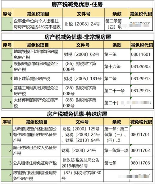 重庆个人住房房产税，政策解读与纳税指南
