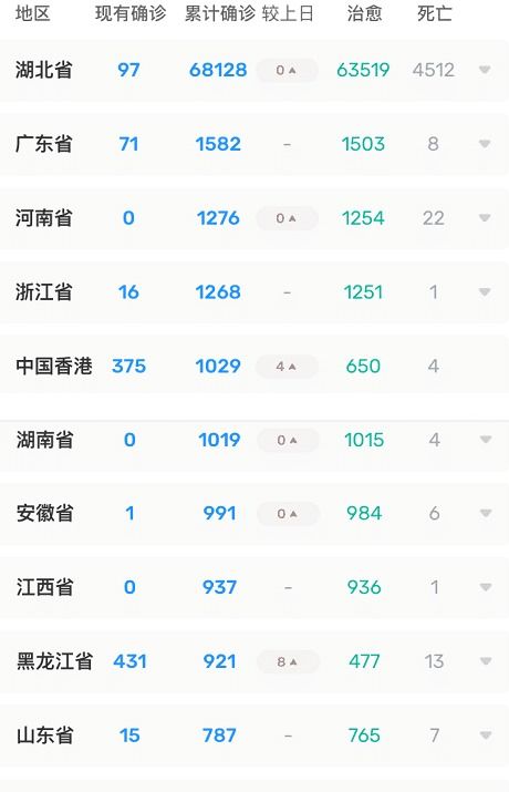 疫情新动态，31省区市新增确诊22例，防控措施再升级