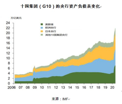 全球恢复到新冠疫情前需几年，疫情影响下的全球经济与社会复苏路径