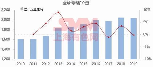 全球恢复到新冠疫情前需几年，疫情影响下的全球经济与社会复苏路径