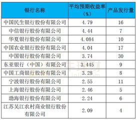 银行利息计算指南，如何理解并计算您的存款收益