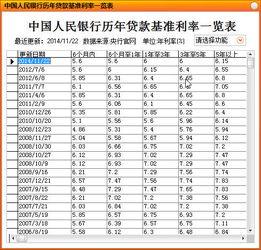 银行利息计算指南，如何理解并计算您的存款收益
