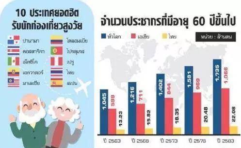 探索泰国养老签证，开启您的异国退休生活