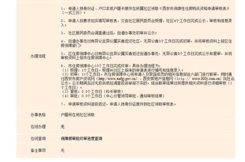探索广州公租房，了解政策、申请流程及生活体验