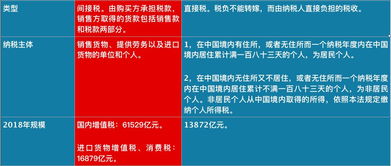2021年中国个税税率全解析，改革、影响与未来趋势