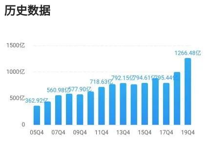 深度解析，上海房产税征收政策、影响及未来趋势