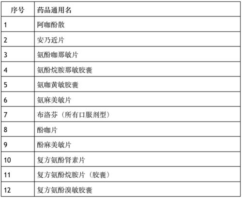 深圳市劳动保障卡查询，一站式指南