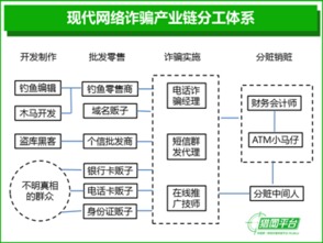 揭秘信息网络犯罪，如何识别与防范帮助信息网络犯罪活动罪