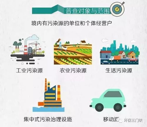 化学品登记，保护环境与健康的关键一步