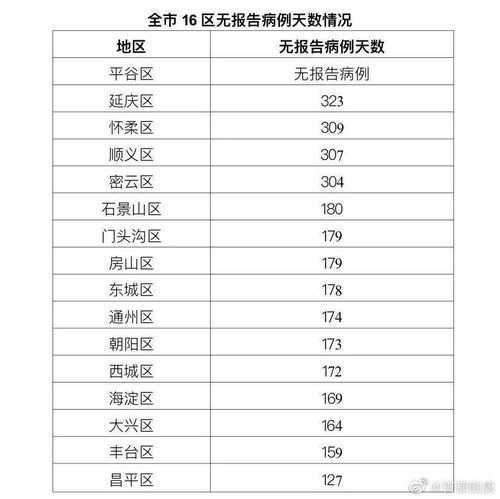 深圳疫情新动态，新增1例无症状感染者，市民需保持警惕