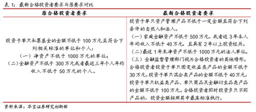 申购和认购的区别，深入了解投资术语