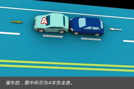 交通事故责任认定图，一目了然的法律指南