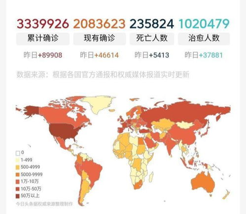 美国确诊超200万，疫情下的挑战与应对