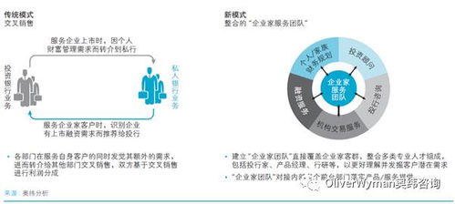 技术转让所得，创新驱动下的财富引擎