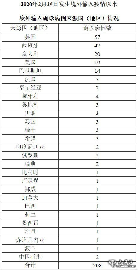 北京疫情新动态，新增本土确诊29例，市民如何应对？