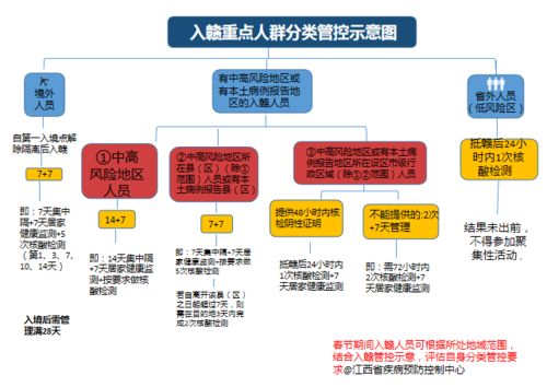 郑州疫情风险升级，1地高风险的应对策略与预防措施