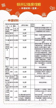 杭州公租房申请全攻略，条件、流程、政策解读
