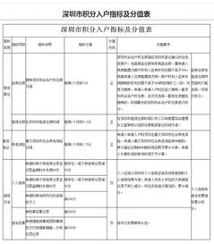 深圳户口政策全解析，如何成为深圳人