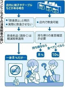 烟草消费税，健康与经济的双重考量