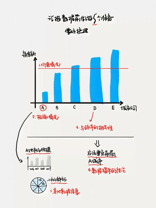 深入了解贷款年利率，如何影响你的财务决策
