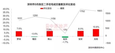 都昌二手房市场深度解析，投资与自住的双重考量