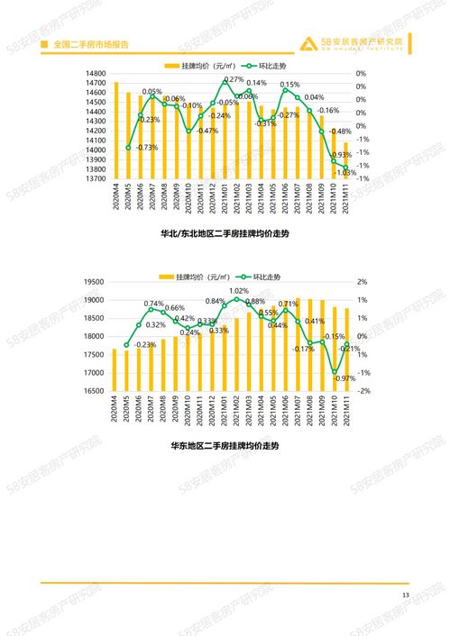 都昌二手房市场深度解析，投资与自住的双重考量