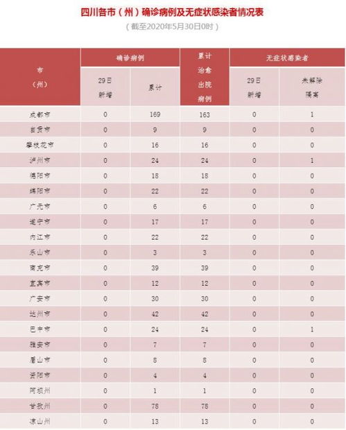 四川疫情新动态，新增省内感染者30例的分析与应对策略