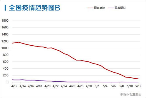上海疫情新挑战，6例死亡背后的警示与应对