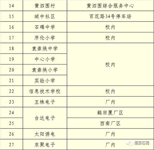 北京三天三轮核酸筛查，理解、配合与行动指南