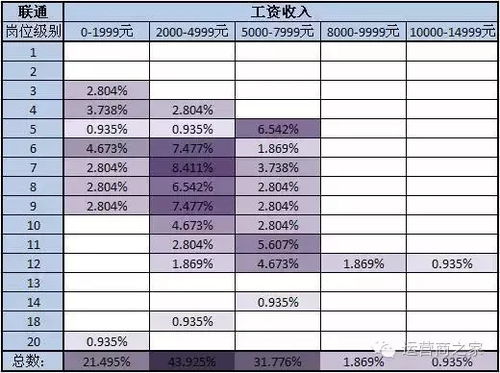 揭秘吴起采油厂工资体系，员工收入大揭秘