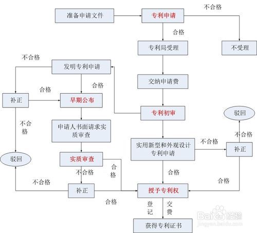 全面解析，申请专利流程的详细步骤与实用建议