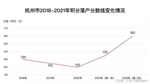 杭州落户全攻略，条件、流程及政策解读