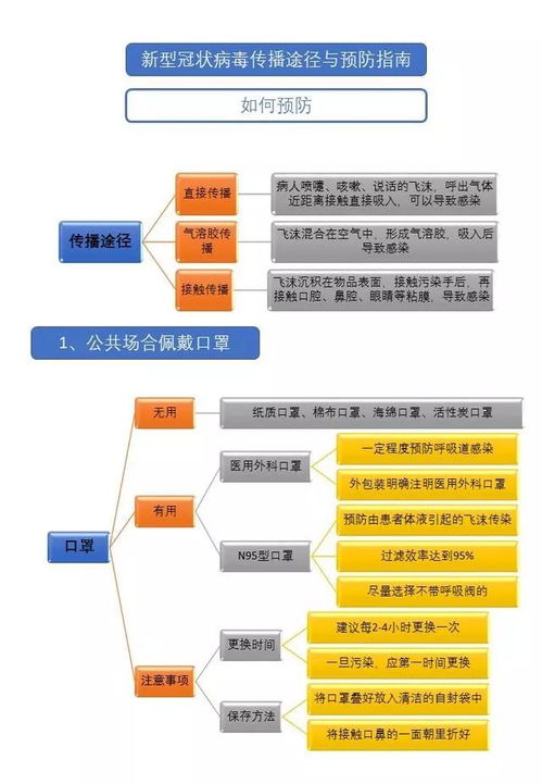 深入了解中国31省新增本土57例疫情，防控措施与个人防护指南
