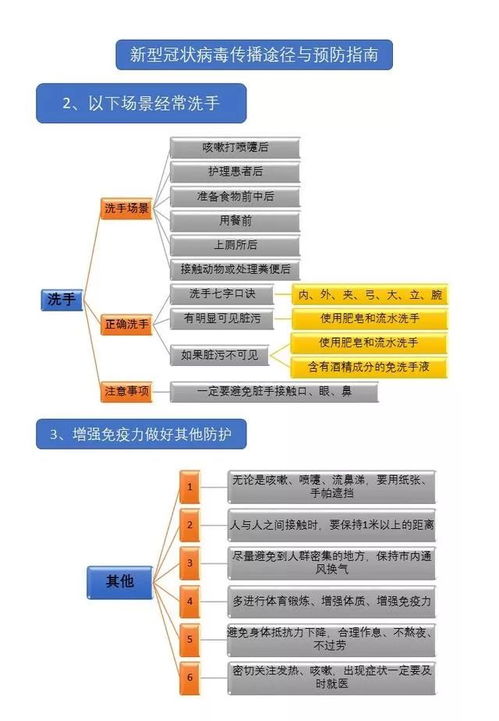 深入了解中国31省新增本土57例疫情，防控措施与个人防护指南