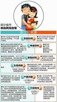 四川省人口与计划生育条例，平衡人口发展与家庭规划的指南