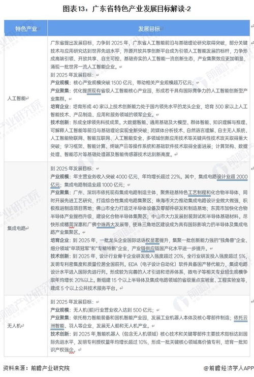 深入了解来料加工项目，机遇、挑战与实践指南