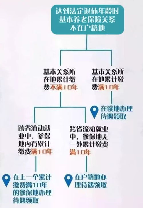 杭州养老保险转移，轻松掌握跨地区转移的秘诀