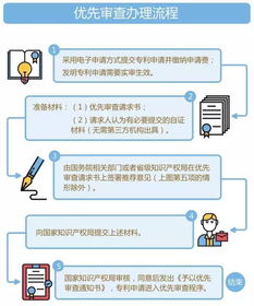 解锁创新之门，轻松掌握申请专利的秘诀