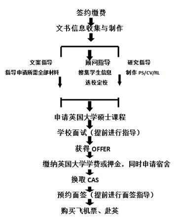 英国读研，费用全解析与经济规划指南