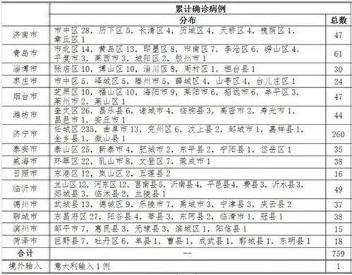 西安疫情追踪，解析本轮确诊病例关系图及防控措施