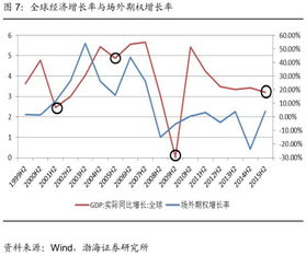 深入理解期权，金融市场的衍生工具