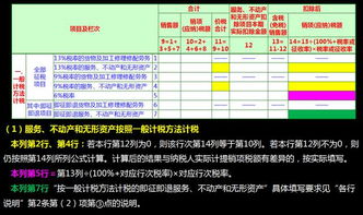 年终奖扣税计算器，如何轻松掌握你的税务情况