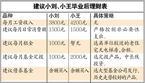 朝阳市财政工资查询，透明化管理的桥梁